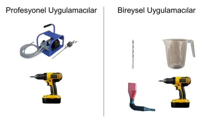 Ekipmanlar