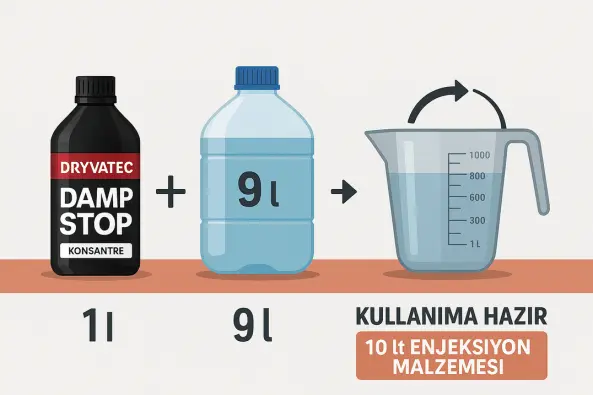 Malzeme Hazırlama
