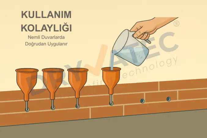 Uygulama Sırası